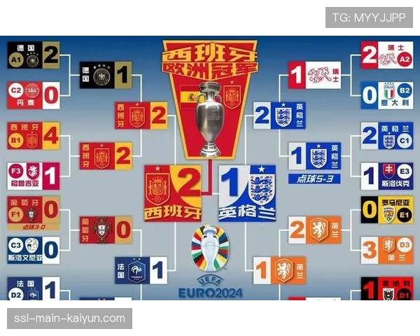 欧联杯1-8决赛首回合，马赛公布客战葡体20人大名单