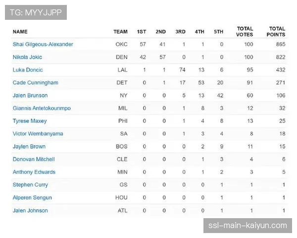 ESPN模型预测：快船小阵容切换能力或成对阵掘金系列赛X因素